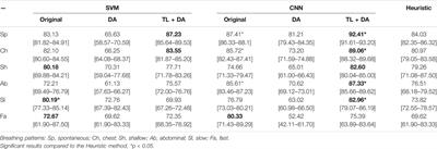 Data Augmentation and Transfer Learning for Data Quality Assessment in Respiratory Monitoring